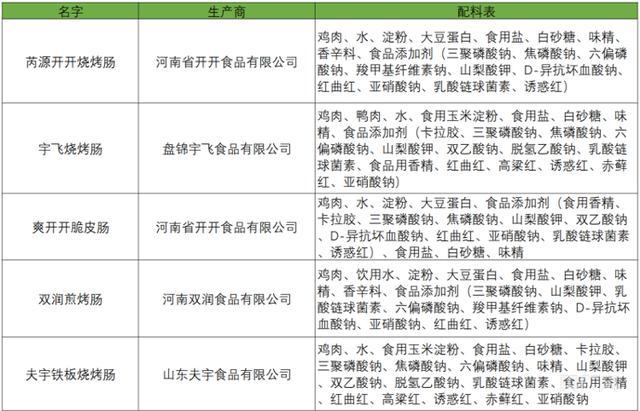 骨泥风波后多个厂家否认使用，淀粉肠你还会吃吗