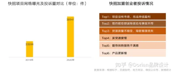 餐饮怎么做？难做？没搞懂这5点，千万别做餐饮